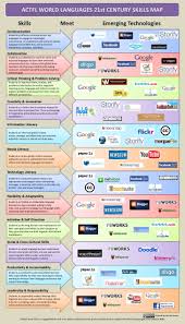 21st Centuryinfographic By Lauren Rosen Via Slideshare Teaching Computers Google Education Learning Sites