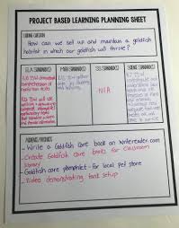 Project Based Learning In Kindergarten Kteachertiff Project Based Learning Project Based Learning Kindergarten Kindergarten Math Lesson Plans
