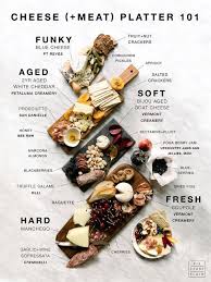 Meat And Cheese Pairing Chart Facebook Lay Chart