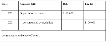 contra asset examples how a contra asset account works