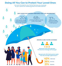 The death benefit can help compensate a family for your lifetime income. Protect My Family Infographic Pacific Life