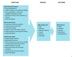 Tabungan seseorang dan kekayaan bersih keseluruhan mewakili sumber daya moneter yang mereka miliki untuk penggunaan. Peningkatan Mutu Kesehatan Ibu Dan Anak Systematic Review