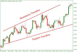 Horizontal Lines 101 Trading