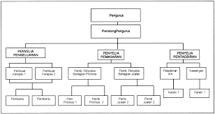 Permainan ini mengikut tahap dari mudah kepada susah mengikut silibus yang diberi oleh kpm. Https Www Ikkm Edu My Images Dokumen Penerbitan Siri Pengurusan Layout Rancangan Perniagaan Pdf