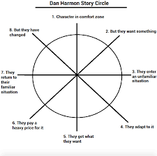 Radically Improve Your Show and Episode Content: The 6 Types of Open Loops  to Hold Attention