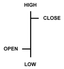 Belajar Forex Cara Terbaik Membaca Chart Grafik