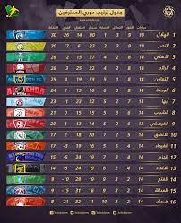 خاص/ رضوان جيد يقود مباراة القادسية والفيصلي في الدوري السعودي وزوراق يتولى مهمة حكم الفار. Ø¬Ø¯ÙˆÙ„ ØªØ±ØªÙŠØ¨ Ø¯ÙˆØ±ÙŠ Ø§Ù„Ù…Ø­ØªØ±ÙÙŠÙ† Ø¨Ø¹Ø¯ Ø§Ù„Ø¬ÙˆÙ„Ø© 14 Ø§Ù„Ù‡Ù„Ø§Ù„ ÙŠØ·ÙŠØ­ Ø¨Ø§Ù„Ù†ØµØ± ÙˆÙŠØ¹ÙˆØ¯ Ø¥Ù„Ù‰ Ù…ÙƒØ§Ù†Ù‡ Ø§Ù„Ù…ÙØ¶Ù„ Ø³Ø¹ÙˆØ¯Ù‰ Ø³Ø¨ÙˆØ±Øª