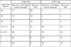 Ccna Wireless Study Notes Part 1 The Foundation Of