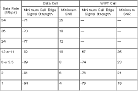 ccna wireless study notes part 1 the foundation of