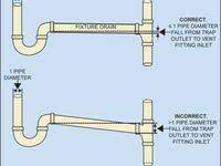 Mushroom top shower trap 70mm 115mm diameter waste catch 40mm seal. 8 P Trap Ideas Plumbing Traps Diy Plumbing