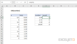 Table values represent area to the left of the z score. How To Use The Excel Ln Function Exceljet