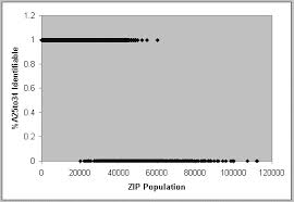 There are many situations where you can find yourself needing to look up a zip code. Https Dataprivacylab Org Projects Identifiability Paper1 Pdf