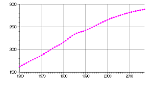 File Jamaica Population Svg Wikimedia Commons