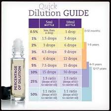 Rollerball Kids Quick Dilution Guide Google Search