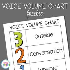 Voice Volume Chart Free