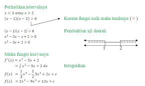 Maybe you would like to learn more about one of these? Soal Dan Pembahasan Fungsi Naik Dan Fungsi Turun 1 4 Istana Mengajar