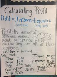 Calculating Profit Anchor Chart 4th Grade Math Financial Literacy Anchor Chart Math Anchor Charts Anchor Charts