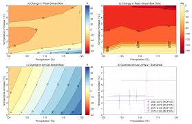 Napierville (quebec, canada) forecast issued: Water Free Full Text Shifting Hydrological Processes In A Canadian Agroforested Catchment Due To A Warmer And Wetter Climate Html