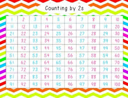 Colorful 100 Charts Free Counting By Twos Fives And Tens