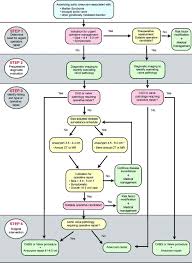 2010 Accf Aha Aats Acr Asa Sca Scai Sir Sts Svm Guidelines