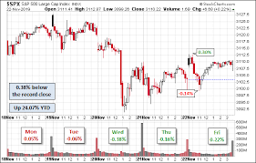 biggest one day selloff in s p 500 since feb 2014 wolf street