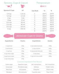 Conversion Guide Recipe Conversion Chart Recipe Conversions Baking Tips