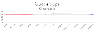 We did not find results for: á… Guadeloupe Ferien 2021 Ferienhelden