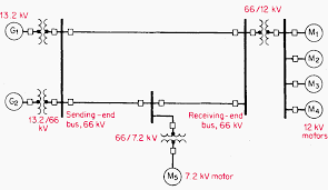 Diagrams are effective communication elements that can visualize and make others understand our concepts faster than anything else. How To Calculate And Draw A Single Line Diagram For The Power System Eep