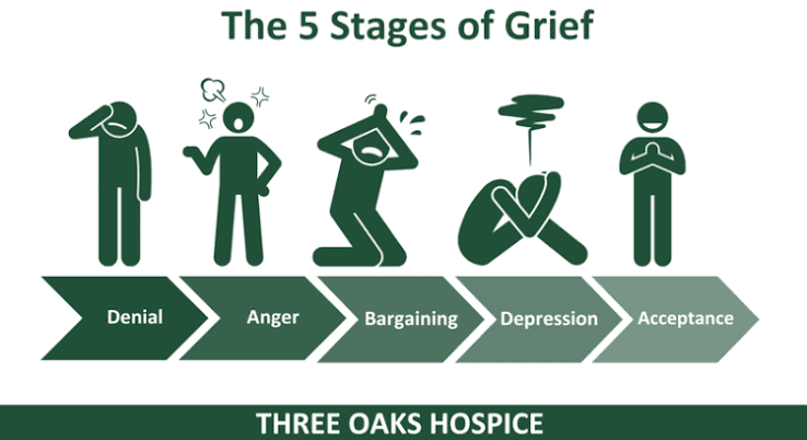 Bereavement Strategies - Coping with Grief and Loss