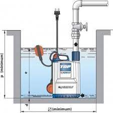 West plumbing services offers large variety of services, from faucet replacement and toilet repair to water filtration and water heaters. Types Of Plumbing And Drainage Systems Used In Buildings
