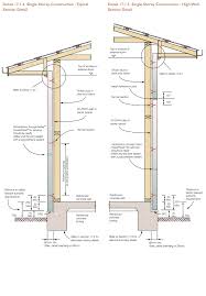 Maybe you would like to learn more about one of these? Exterior Wall Framing Detail Novocom Top
