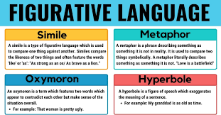 Figurative Language Definition Examples With Different Types 7 E S L In 2020 Figurative Language Similes And Metaphors Language