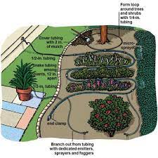 Made in america · 100% no rot guarantee · quick turnaround 10 Ways To Water Plants While On Vacation Essential Home And Garden