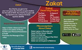 What Is Zakat And How To Pay It With Images Charity Quotes Learn Islam Learn Quran