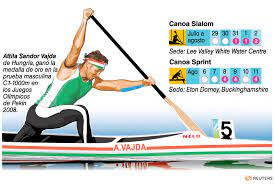 Es un deporte que esta presente en los juegos olímpicos desde berlín, 1936. Canotaje Deportes Juegos Olimpicos Londres 2012 El Universo Deportes Juegos Olimpicos Londres 2012 Juegos Olimpicos