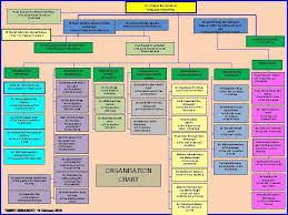 Farida fatima @ farida jamal 31. Msqh Accreditation Standards 5 Th Edition Training Standards