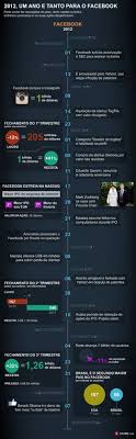 Download 10 Melhores Ideias De Time Line Linha Do Tempo Historia Do Facebook Linha Do Tempo Facebook PSD Mockup Templates