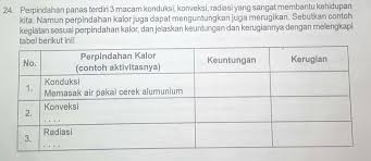 Apa itu bisnis konveksi nah setelah kita mengetahui kiat sukses membangun bisnis konveksi, berikut ini beberapa jenis konveksi yang menguntungkan: Perpindahan Panas Terdiri Tiga Macam Konduksi Konveksi Radiasi Yang Sangat Membantu Kehidupan Kita Brainly Co Id