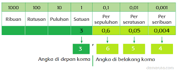 Berikut ini kunci jawaban tema 8 kelas 6 sd halaman 57 58 59 60 buku tematik subtema 2 tentang bencana alam. Campuran Bilangan Bulat Dan Bilangan Desimal Halaman 60 Belajar Kurikulum 2013