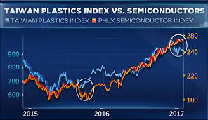 Obscure Index Could Hold The Key To The Markets Next Move