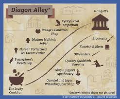 Harry Potter And The Prisoner Of Azkaban Summary Harry Potter Spells Harry Potter Rpg Harry Potter Diagon Alley