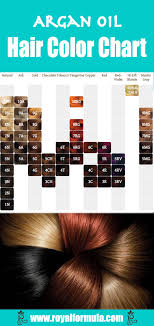 Argan Oil Hair Color Chart Hair Color Chart Argan Oil Hair Color Shades Of Red Hair