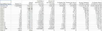 Proper Star Trek Warp Speed Chart 2019