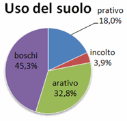 Le carte geografiche si suddividono in: Slovacchia Scheda Paese Global Geografia