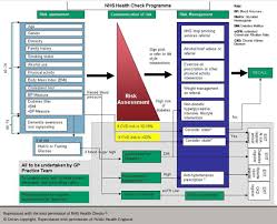 Lipids Module 2 Cardiovascular Risk The British Journal