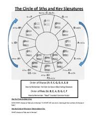 Circle Of 5ths Worksheets Teaching Resources Tpt