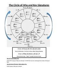 circle of 5ths worksheets teaching resources tpt