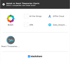 Bokeh Vs React Timeseries Charts What Are The Differences