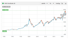 Image result for site:byggahus.se ekonom