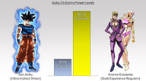 Dbzmacky Son Goku Vs Giorno Giovanna Power Levels Over The Years All Forms Youtube Giorno had golden experience requiem in both purple haze feedback and jorge joestar (in fact that allowed him to survive maiden heaven).